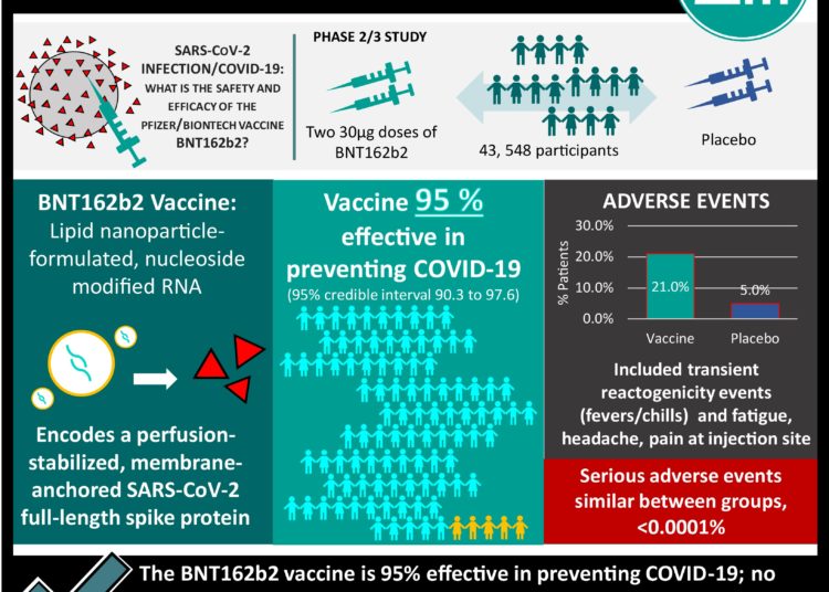 #Visual Abstract: Special Report: Vaccines in Development Part 1: Pfizer/BioNTech vaccine first to receive emergency use authorization