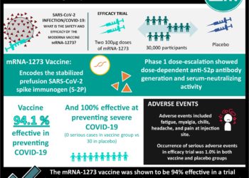 #VisualAbstract: Special Report: Vaccines in Development Part 2: Moderna vaccine second to receive emergency use authorization