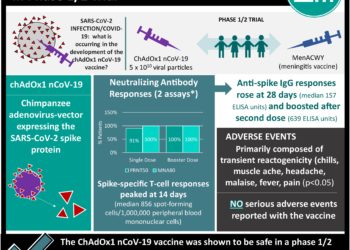 #VisualAbstract: Special Report: Vaccines in Development Part 2: Moderna vaccine second to receive emergency use authorization