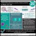 #VisualAbstract: Special Report: Vaccines in Development Part 2: Moderna vaccine second to receive emergency use authorization