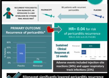 Sotagliflozin reduces hospitalizations and urgent visits for patients with diabetes and worsening heart failure