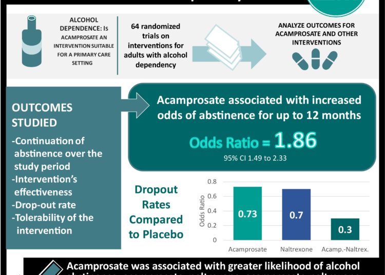 Sotagliflozin reduces hospitalizations and urgent visits for patients with diabetes and worsening heart failure