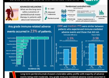 #VisualAbstract: Chemotherapy in addition to local therapy may improve overall survival in patients aged 70 years or older with  triple-negative breast cancer