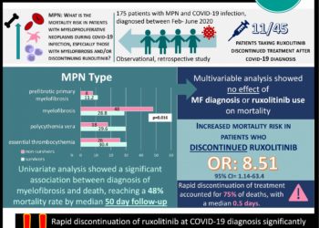 #VisualAbstract Higher risk of mortality during COVID-19 infection among patients with myeloproliferative neoplasms after abrupt withdrawal of ruxolitinib at COVID-19 diagnosis