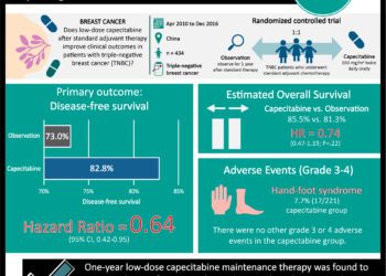 #VisualAbstract: Total body skin examinations may aid in the detection of incidental skin cancers in patients with suspicious lesions