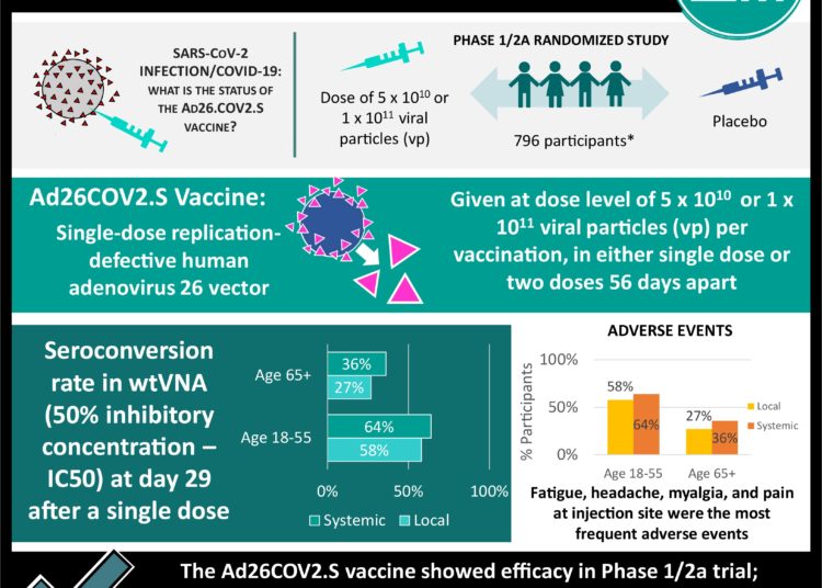 #VisualAbstract: Cabotegravir plus rilpivirine given every 8 weeks is non-inferior to every 4 weeks for maintenance of HIV-1 viral suppression