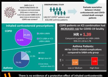 #VisualAbstract: Cabotegravir plus rilpivirine given every 8 weeks is non-inferior to every 4 weeks for maintenance of HIV-1 viral suppression