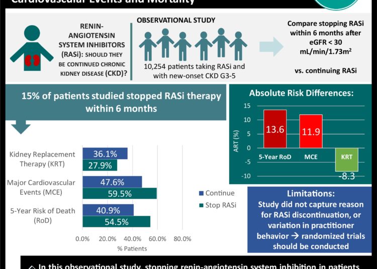 #VisualAbstract: Occult Blood in Feces Is Associated With an Increased Risk of Ischemic Stroke and Myocardial Infarction