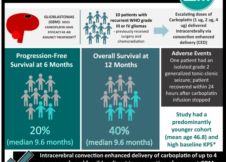 #VisualAbstract: Occult Blood in Feces Is Associated With an Increased Risk of Ischemic Stroke and Myocardial Infarction