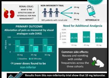 #VisualAbstract: Every-other-day dosing of oral rimegepant is effective for preventive treatment of migraines