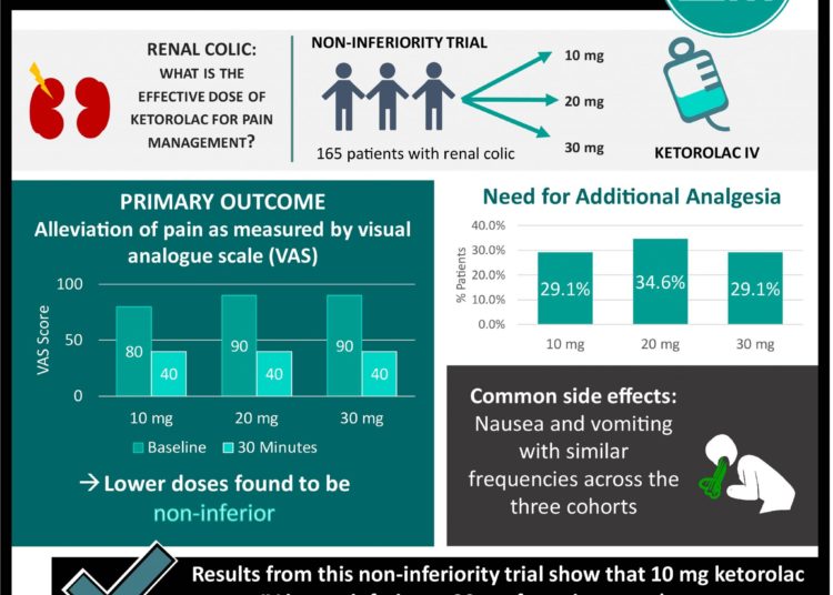 #VisualAbstract: Every-other-day dosing of oral rimegepant is effective for preventive treatment of migraines