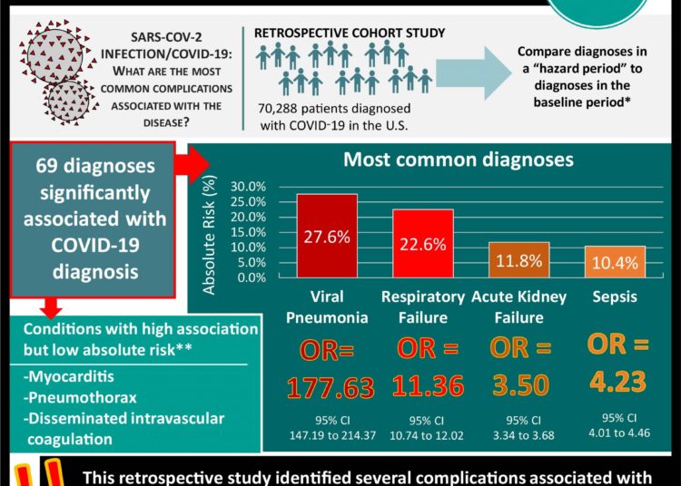 #VisualAbstract: Every-other-day dosing of oral rimegepant is effective for preventive treatment of migraines