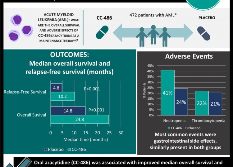 #VisualAbstract: Occult Blood in Feces Is Associated With an Increased Risk of Ischemic Stroke and Myocardial Infarction
