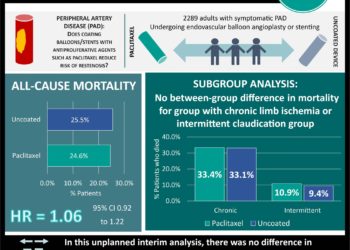#VisualAbstract: Novel hybrid closed-loop system improves glycemic control in young adults with type 1 diabetes