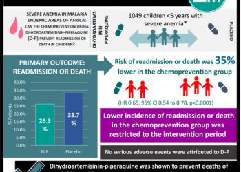 #VisualAbstract: Novel hybrid closed-loop system improves glycemic control in young adults with type 1 diabetes