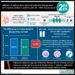 #VisualAbstract: Addition of palbociclib to adjuvant endocrine therapy does not improve survival in patients with HR⁺, HER2- breast cancer