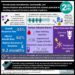 #VisualAbstract Panobinostat, lenalidomide, bortezomib, and dexamethasone was well-tolerated and showed potential in treating relapsed/refractory multiple myeloma