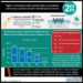 #VisualAbstract: Aromatase inhibitors superior to tamoxifen for  progression-free survival in HR⁺ advanced breast cancer