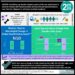 #VisualAbstract CASTOR trial follow-up: Health-related quality of life was maintained in patients treated with daratumumab, bortezomib, and dexamethasone over time for relapsed or refractory multiple myeloma