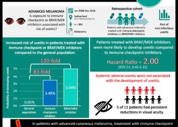 #VisualAbstract: Endocrine therapy plus oral S-1 improves invasive  disease-free survival in patients with ER⁺ breast cancer
