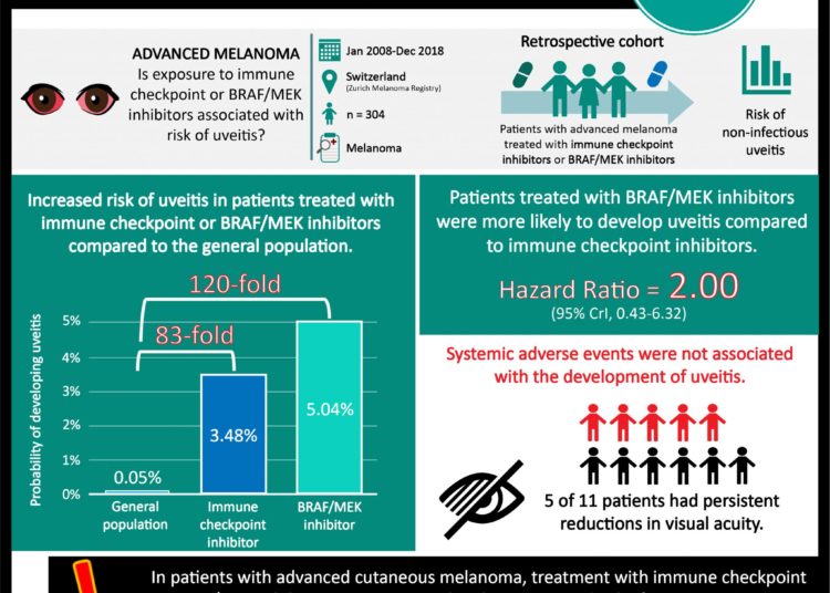 #VisualAbstract: Endocrine therapy plus oral S-1 improves invasive  disease-free survival in patients with ER⁺ breast cancer