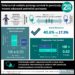 #VisualAbstract: Nivolumab plus ipilimumab increases overall survival in patients with malignant pleural mesothelioma