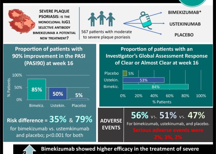 #VisualAbstract: Progression of COVID-19 reduced after high-titer convalescent plasma administration