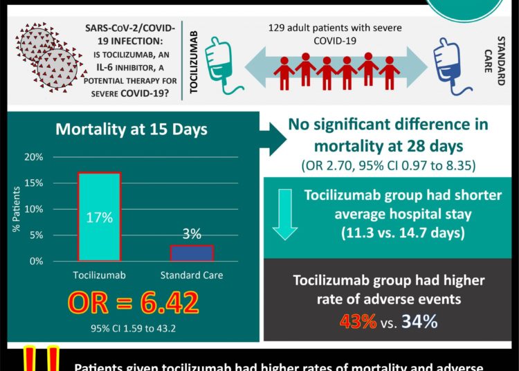 #VisualAbstract: Tocilizumab is superior to rituximab for treatment of rheumatoid arthritis in patients with low or absent B-cell lineage expression