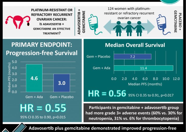 #VisualAbstract: Tocilizumab is superior to rituximab for treatment of rheumatoid arthritis in patients with low or absent B-cell lineage expression