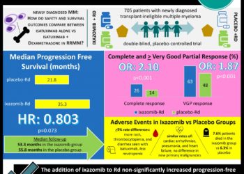 #VisualAbstract TOURMALINE-MM2 trial: Oral ixazomib, lenalidomide, and dexamethasone is a feasible and well-tolerated all-oral regimen in non-transplant, newly diagnosed multiple myeloma