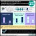#VisualAbstract Clinical benefit seen with ibrutinib for relapsed/refractory multiple mantle cell lymphoma in a real-world population