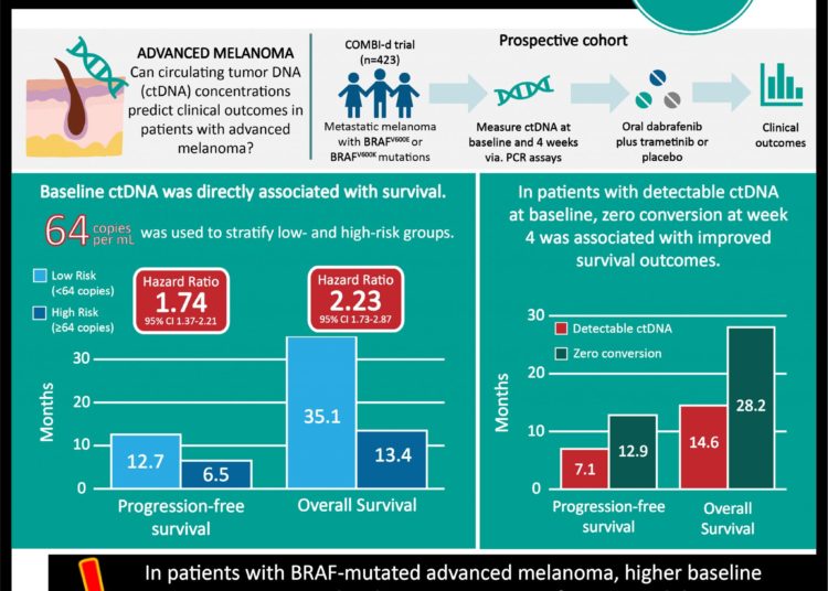#VisualAbstract: Pyrotinib plus capecitabine improves progression-free survival in HER2⁺ metastatic breast cancer