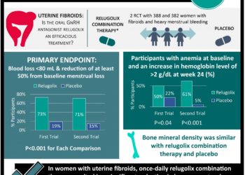 #VisualAbstract: Cemiplimab monotherapy significantly improves outcomes in patients with advanced non-small-cell lung cancer with PD-L1 of at least 50%