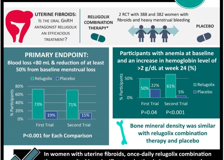 #VisualAbstract: Cemiplimab monotherapy significantly improves outcomes in patients with advanced non-small-cell lung cancer with PD-L1 of at least 50%