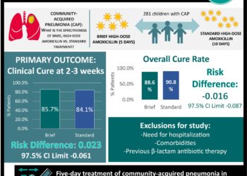 #VisualAbstract: ChAdOx1-nCoV-19 vaccine maintains efficacy despite a longer prime-boost interval
