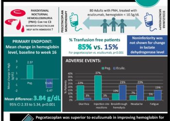 #VisualAbstract: ChAdOx1-nCoV-19 vaccine maintains efficacy despite a longer prime-boost interval
