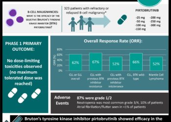 #VisualAbstract: Reinfection rates among patients previously testing positive for COVID-19