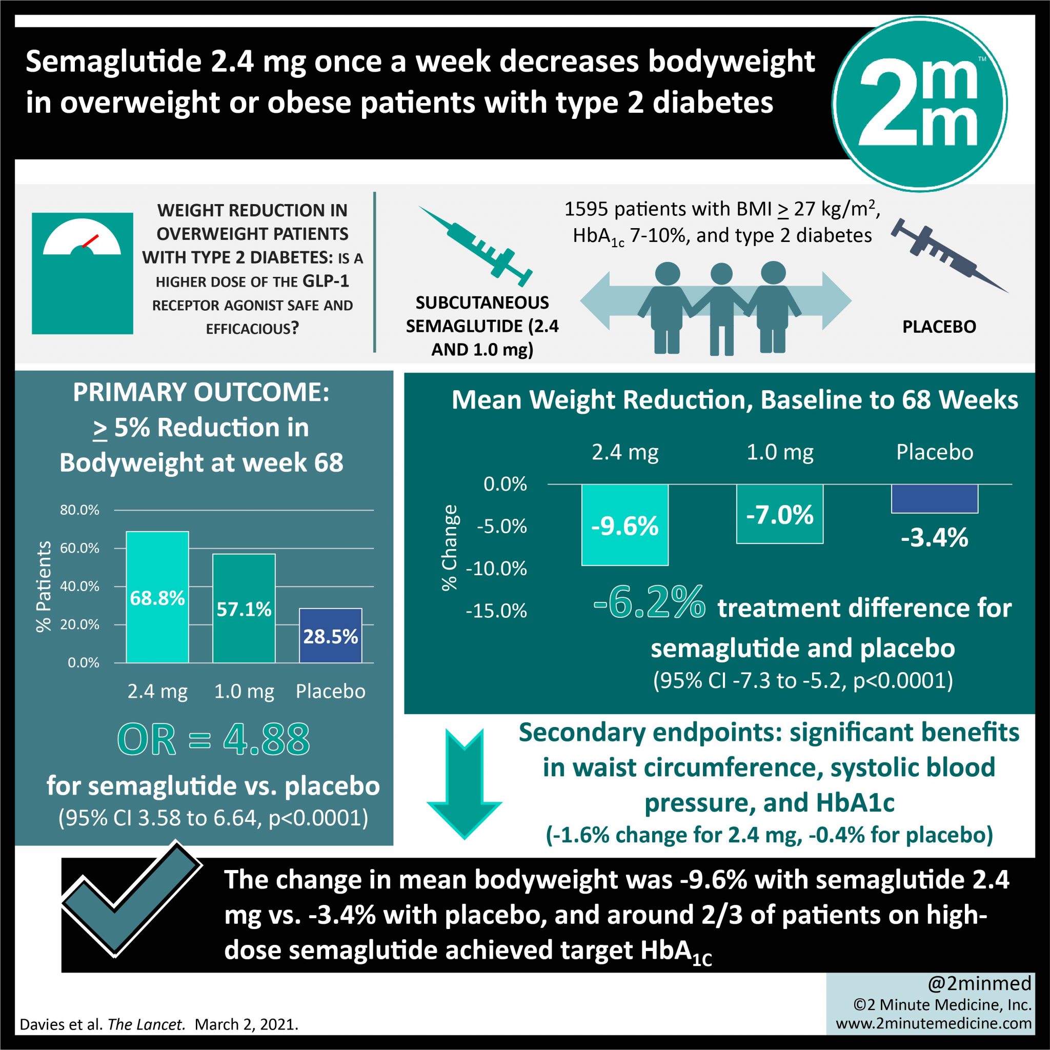 semaglutide success stories