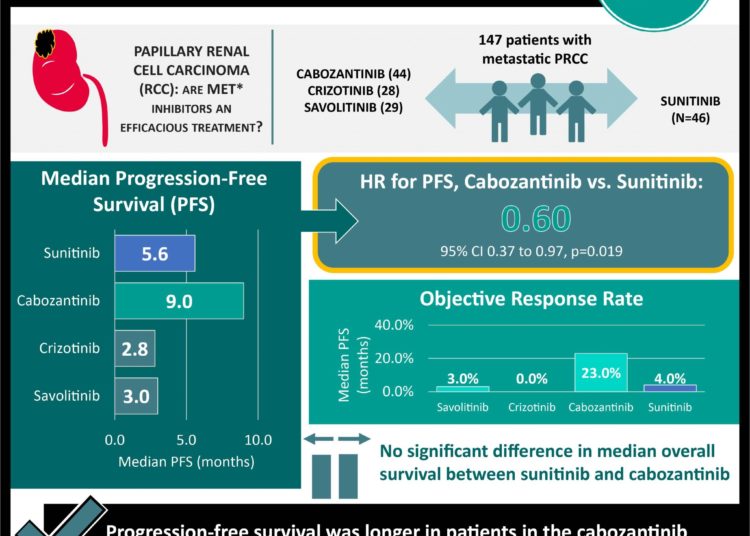 #VisualAbstract: Tocilizumab reduced COVID-19 disease related adverse health outcomes