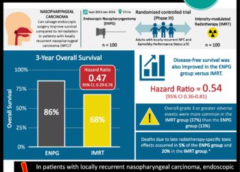 #VisualAbstract: Endoscopic surgery improves survival compared to radiotherapy in patients with locally recurrent nasopharyngeal carcinoma
