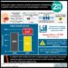 #VisualAbstract: Endoscopic surgery improves survival compared to radiotherapy in patients with locally recurrent nasopharyngeal carcinoma
