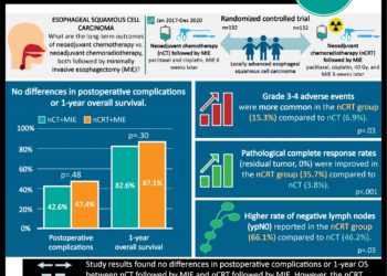 #VisualAbstract: Liver metastases and LDH levels may be superior prognostic biomarkers for patients with metastatic melanoma