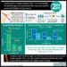 #VisualAbstract: Local excision margins greater than 1 cm and receipt of radiotherapy are associated with improved overall survival in Merkel cell carcinoma