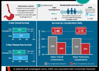 #VisualAbstract: Local excision margins greater than 1 cm and receipt of radiotherapy are associated with improved overall survival in Merkel cell carcinoma