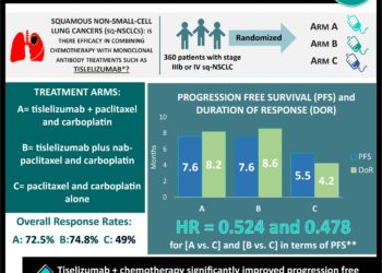 #VisualAbstract: Protection from SARS-CoV-2 re-infection may be diminished among elderly individuals