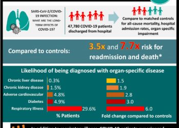 #VisualAbstract: Protection from SARS-CoV-2 re-infection may be diminished among elderly individuals