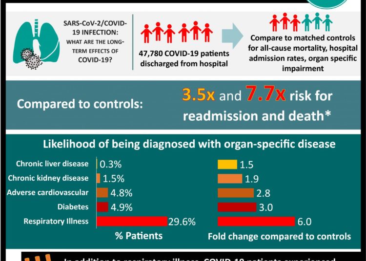 #VisualAbstract: Protection from SARS-CoV-2 re-infection may be diminished among elderly individuals
