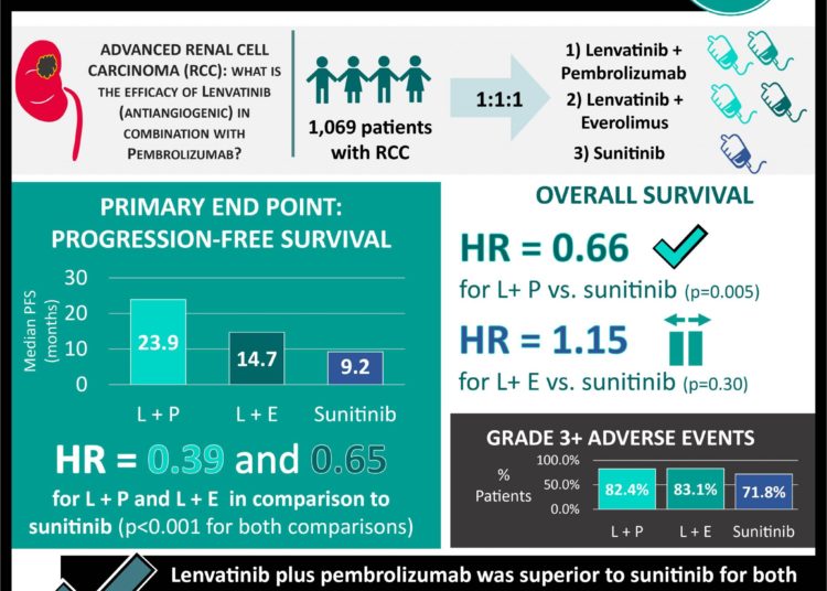 #VisualAbstract: Polypill plus aspirin treatment decreases cardiovascular event incidence