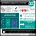#VisualAbstract: Azithromycin does not improve clinical outcomes in high-risk patients with suspected COVID-19 in the community setting