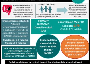 #VisualAbstract: Azithromycin does not improve clinical outcomes in high-risk patients with suspected COVID-19 in the community setting